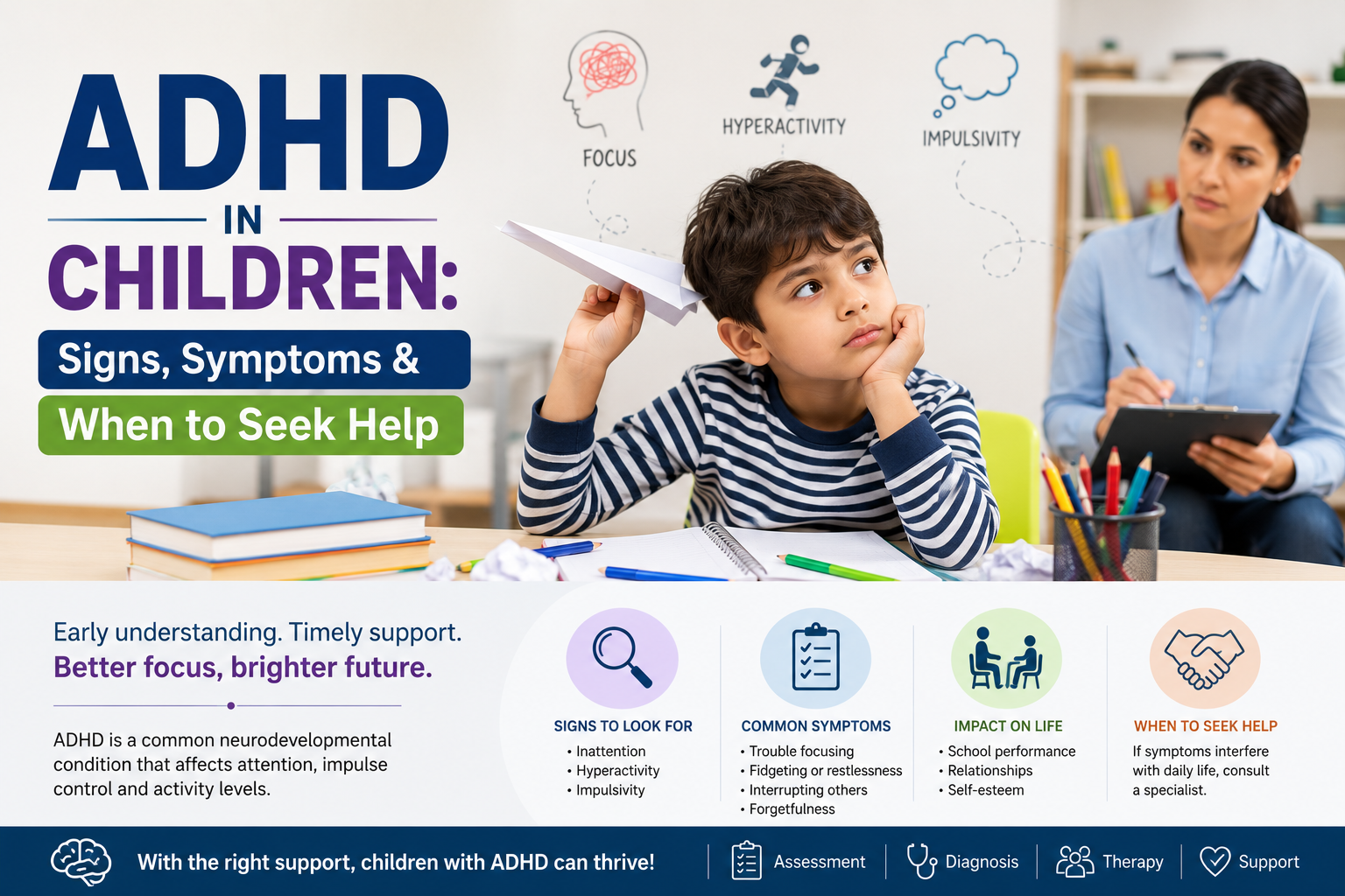 ADHD in Children