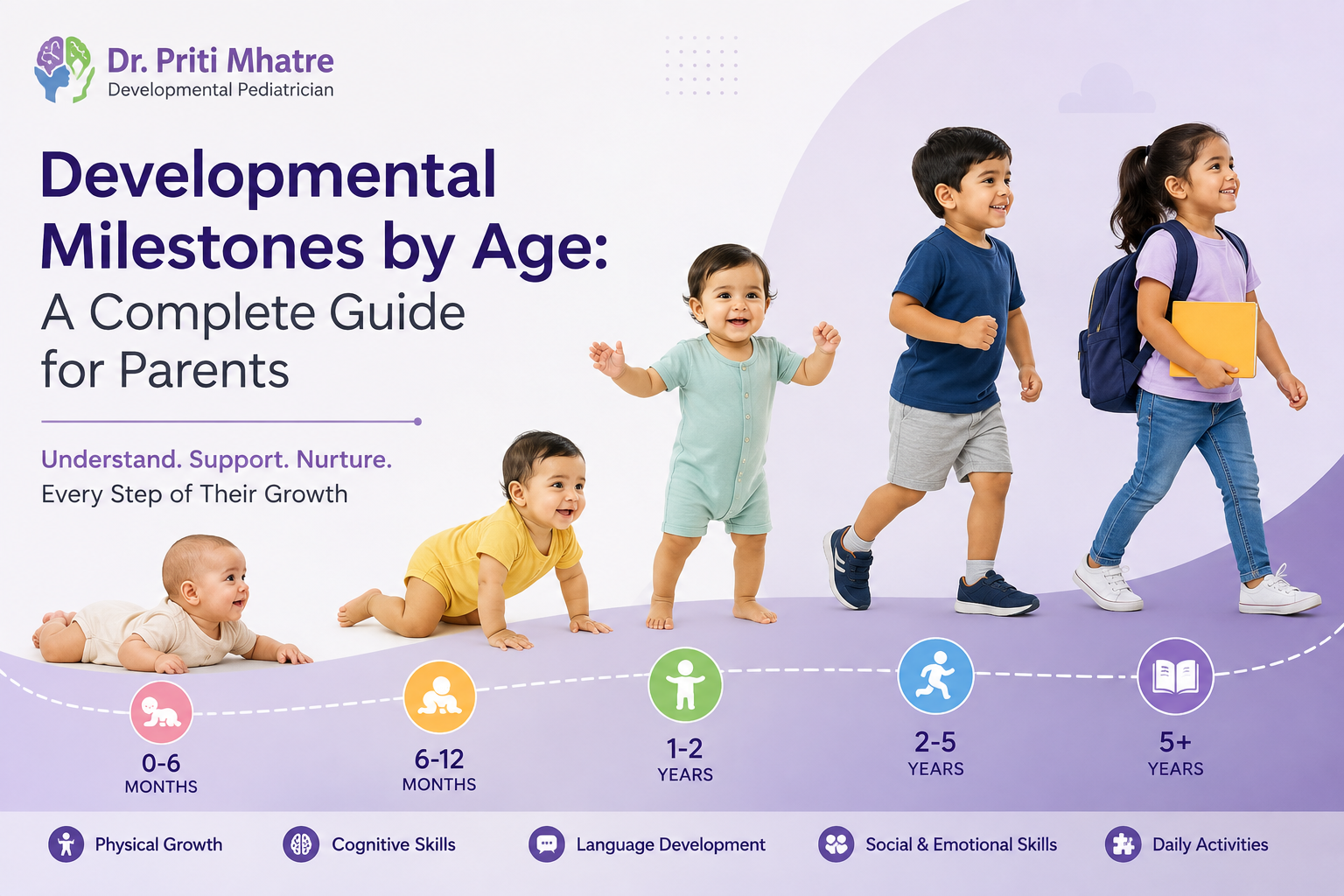 Developmental Milestones